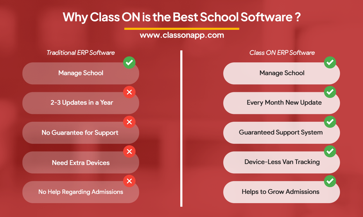 best school software